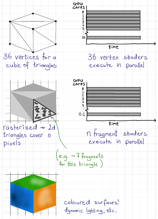 opengl 4.1 vs 4.2