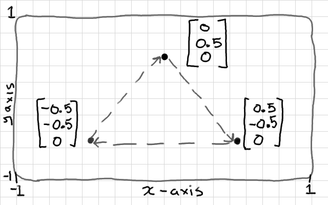 Hello Triangle Anton S Opengl 4 Tutorials